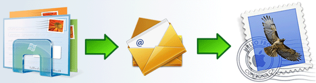 Windows Mail to Apple Mail Converter - Batch EML to MBOX Converter
